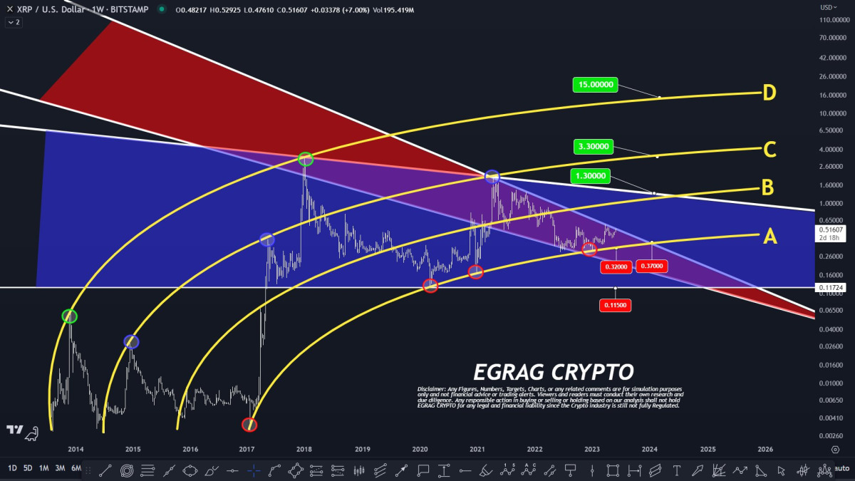 Ulaş Utku Bozdoğan: Tanınan Analist ’30x Yapacak’ Dediği Altcoin İsmini Verdi! 1