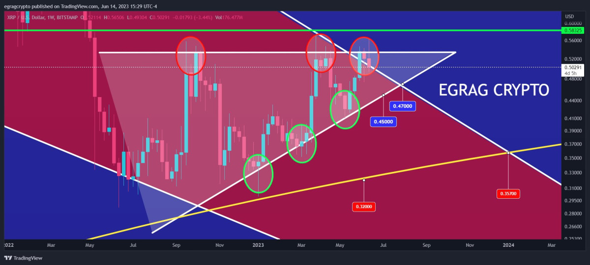 Ulaş Utku Bozdoğan: Tanınan Analist ’30x Yapacak’ Dediği Altcoin İsmini Verdi! 2