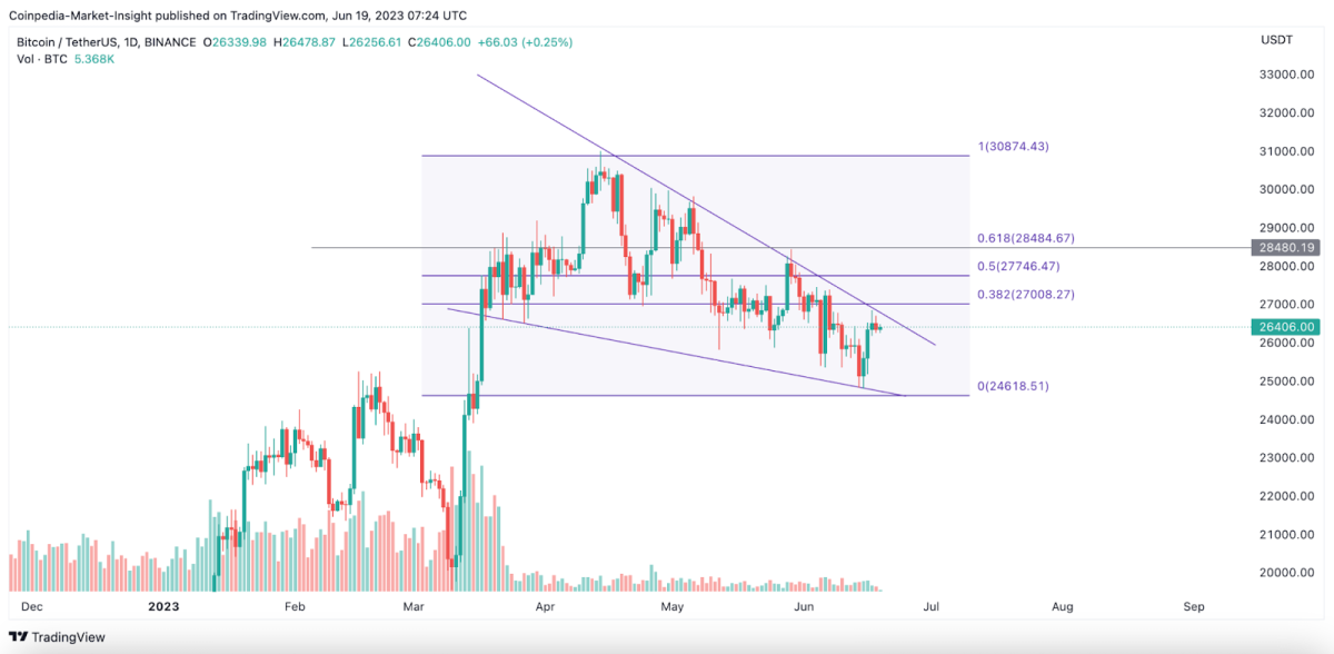 BTC Piyasası: Tarihi Boğa Tuzağı mı? Bitcoin İçin Sıradaki Ne? 3