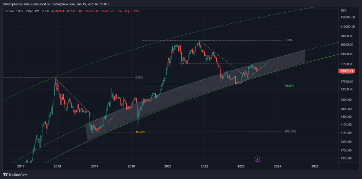 BTC Piyasası: Tarihi Boğa Tuzağı mı? Bitcoin İçin Sıradaki Ne? 4