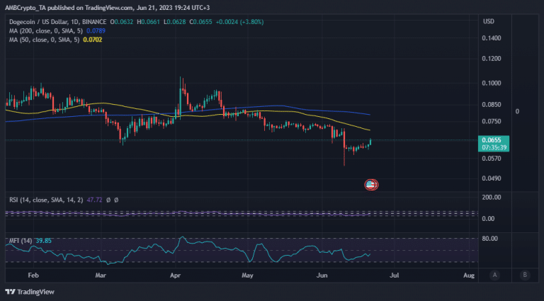 BTC Piyasası: Tesla’nın Web Sitesinde Bu Altcoin İçin Özel Sayfa Var! 2