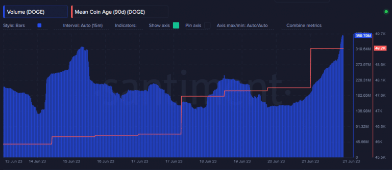 BTC Piyasası: Tesla’nın Web Sitesinde Bu Altcoin İçin Özel Sayfa Var! 3