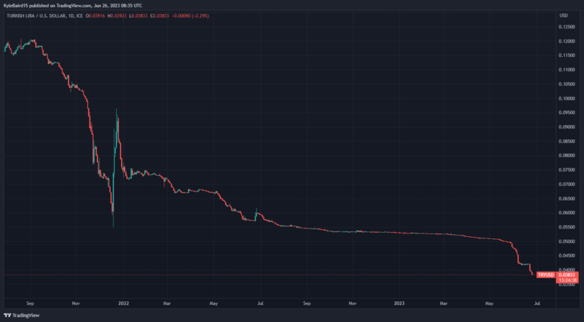 BTC Piyasası: TL, Dolar Karşısında Yeni Tabanları Gördü! Bitcoin Primi Yükseldi! 2