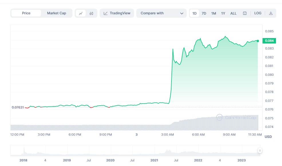 Ulaş Utku Bozdoğan: TRON, Ethereum ve Cardano Apansız Yükseldi! Pekala Neden? 2