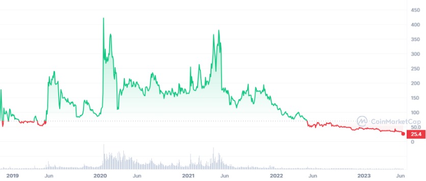 Ulaş Utku Bozdoğan: Türkler Çokça Aldı! İşte SEC Şokuyla Taban Yapan 6 Altcoin! 3