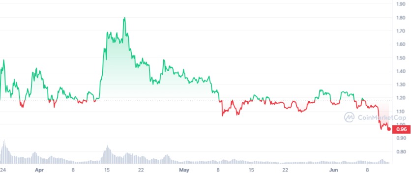 Ulaş Utku Bozdoğan: Türkler Çokça Aldı! İşte SEC Şokuyla Taban Yapan 6 Altcoin! 6