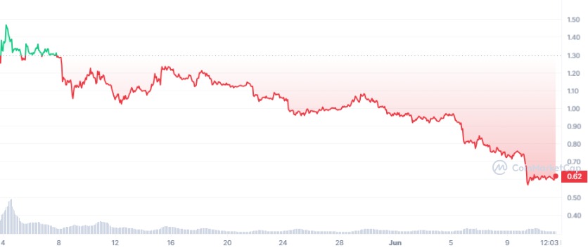 Ulaş Utku Bozdoğan: Türkler Çokça Aldı! İşte SEC Şokuyla Taban Yapan 6 Altcoin! 7