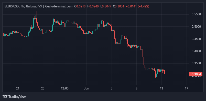 Ulaş Utku Bozdoğan: Türklerin Aldığı Altcoin İçin Yarın Kritik! Selloff mu Olacak? 2