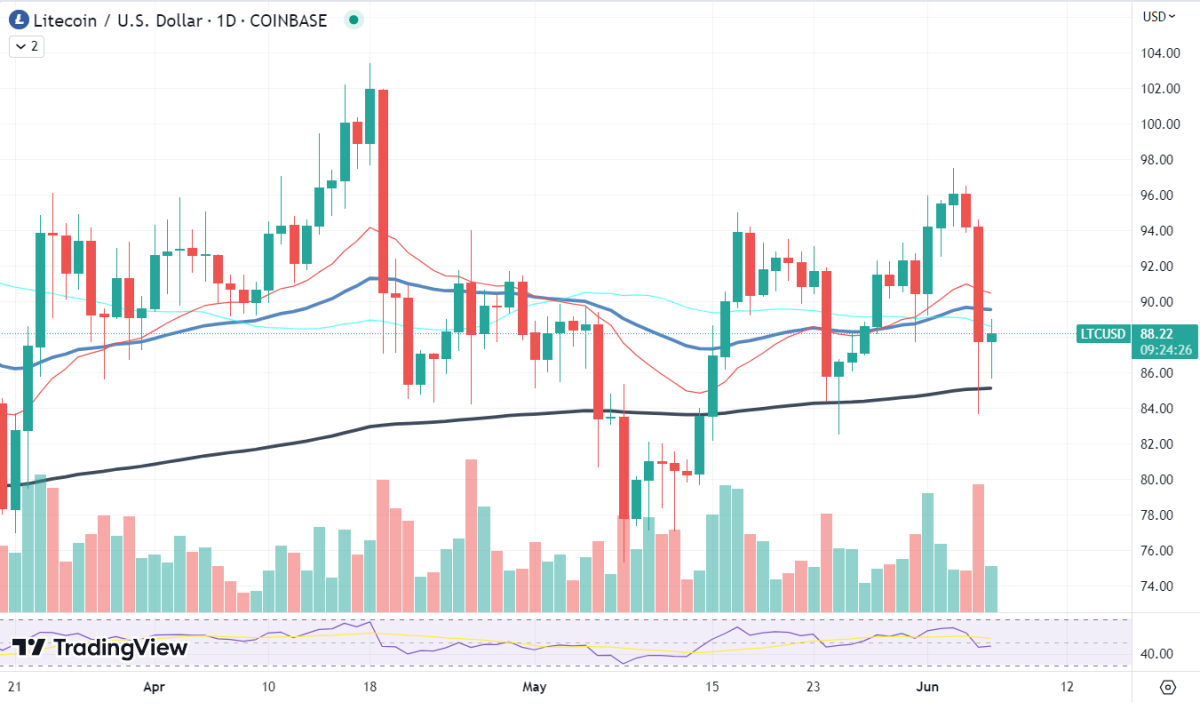 BTC Piyasası: Türklerin Aldığı Bu 2 Altcoin İçin İkaz: Madenciler Satıyor! 1