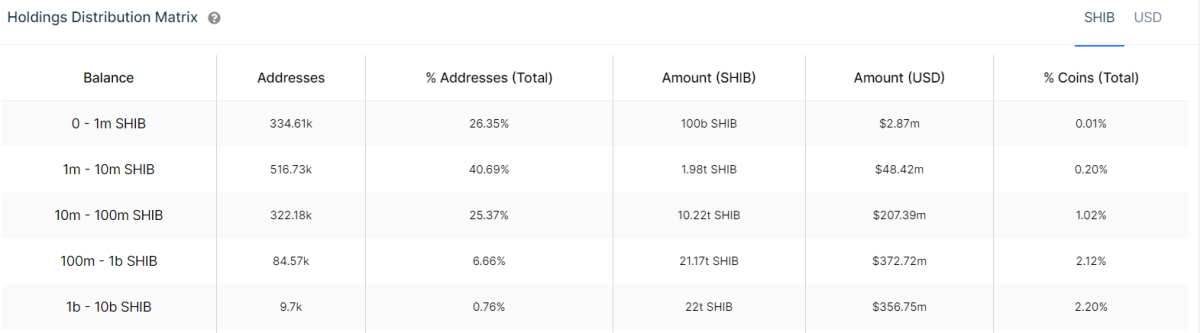 BTC Piyasası: Türklerin Aldığı Bu 2 Altcoin İçin İkaz: Madenciler Satıyor! 2