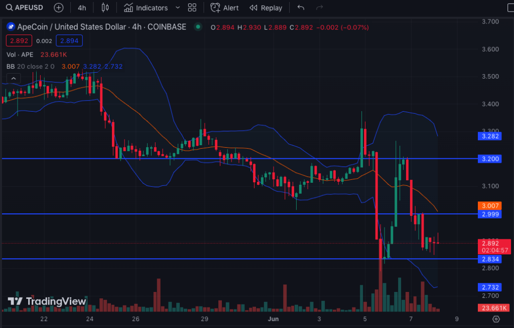 BTC Piyasası: Türklerin Çokça Aldığı 5 Altcoin ‘Satış Baskısı’ Görebilir! 3