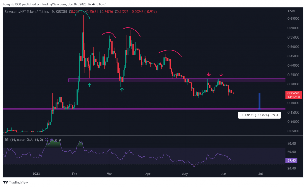 BTC Piyasası: Türklerin Çokça Aldığı 5 Altcoin ‘Satış Baskısı’ Görebilir! 5