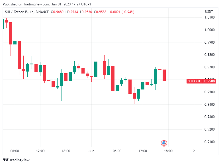 BTC Piyasası: Türklerin Çokça Aldığı Altcoin, Bomba İştirak Duyurdu! 1