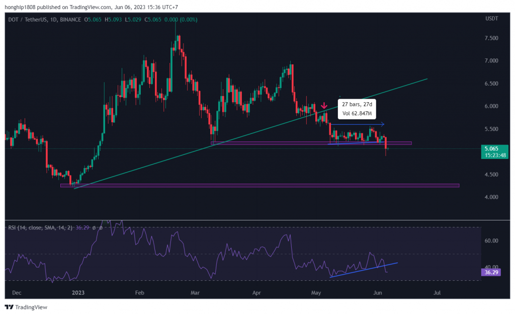 BTC Piyasası: Türklerin Sepetindeki Bu 5 Altcoin İçin Endişelendiren Uyarı! 1