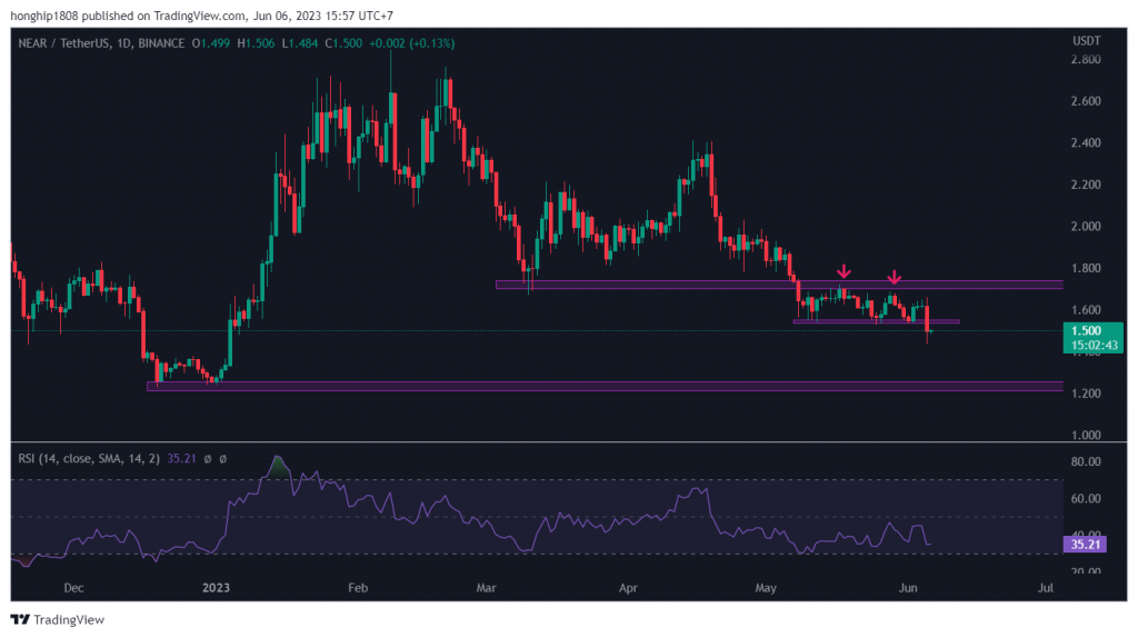 BTC Piyasası: Türklerin Sepetindeki Bu 5 Altcoin İçin Endişelendiren Uyarı! 2