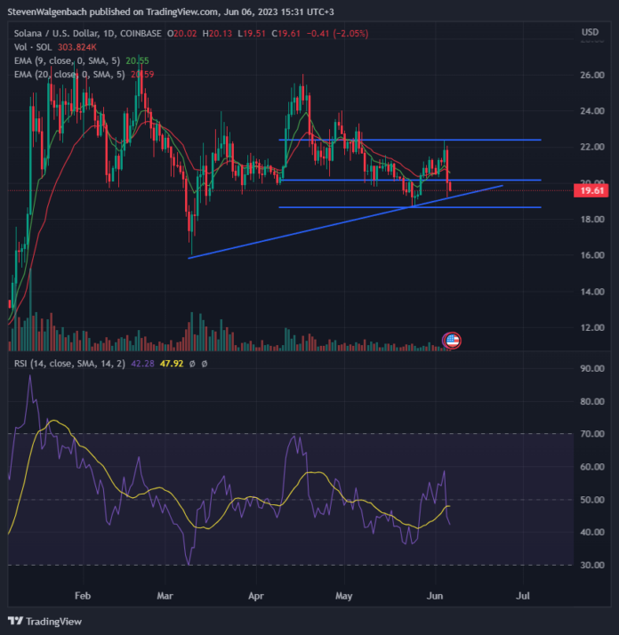 BTC Piyasası: Türklerin Sepetindeki Bu 5 Altcoin İçin Endişelendiren Uyarı! 5