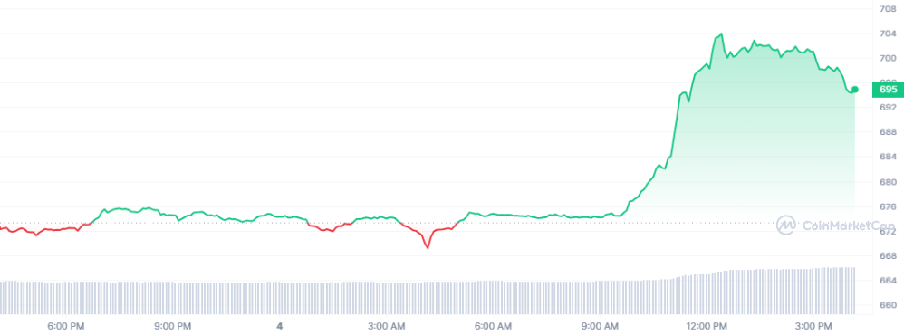 Ulaş Utku Bozdoğan: Ünlü Şirket, Bu Altcoin’i Coinbase’e Boşaltıyor! 1