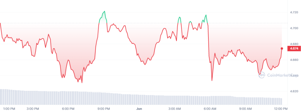 BTC Piyasası: Ünlü Trading Şirketi, Türklerin Aldığı Altcoin’i Delist Ediyor! 2