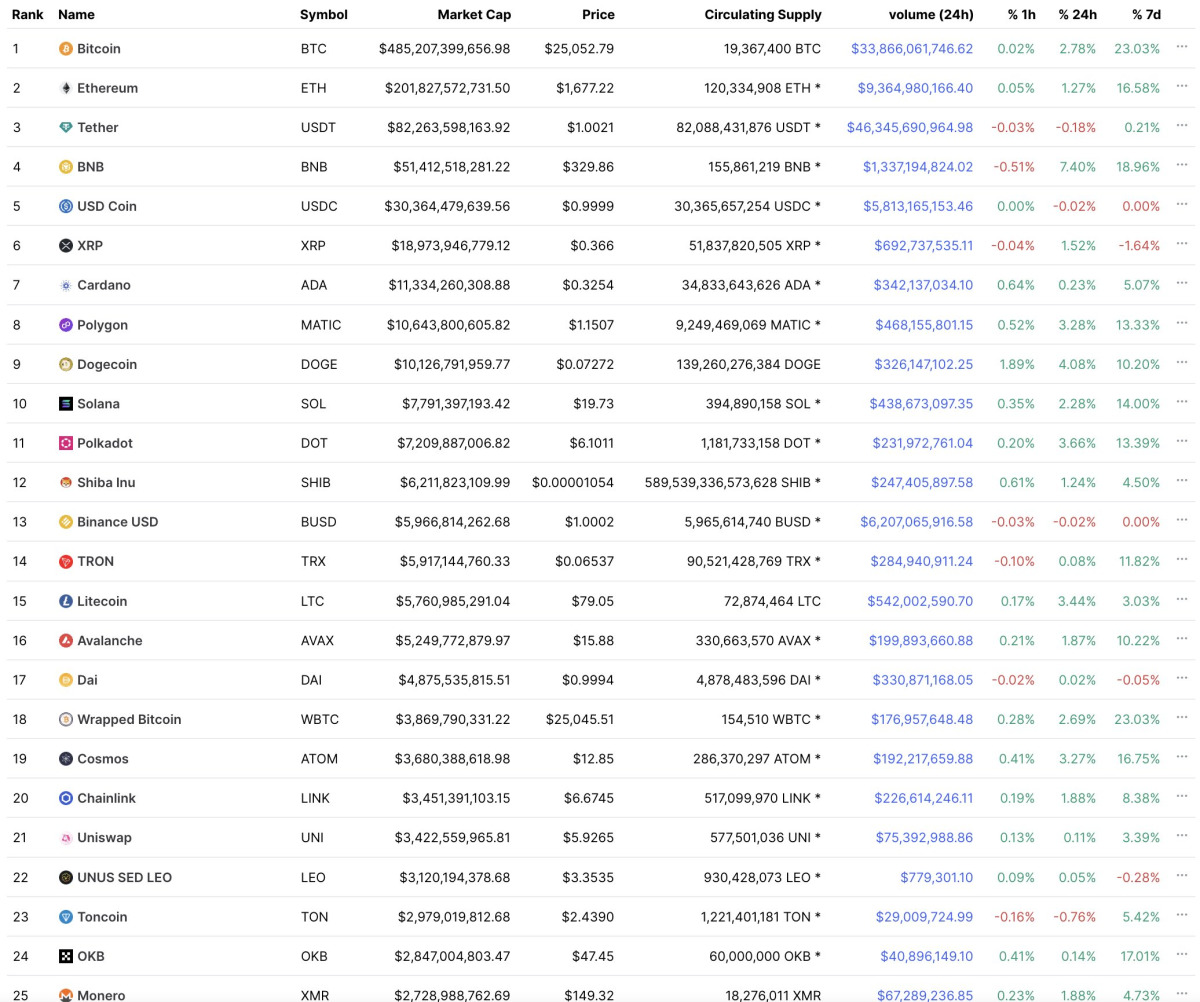 BTC Piyasası: Usta Analist İsim Bile Verdi: Altcoin Piyasası Çökecek! 3