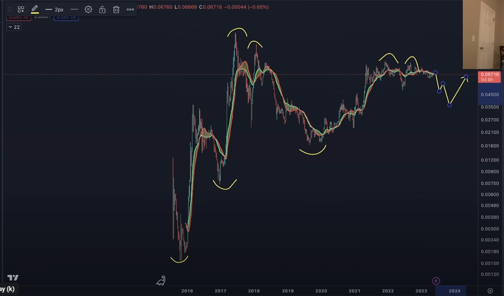 BTC Piyasası: Usta Analist İsim Bile Verdi: Altcoin Piyasası Çökecek! 4