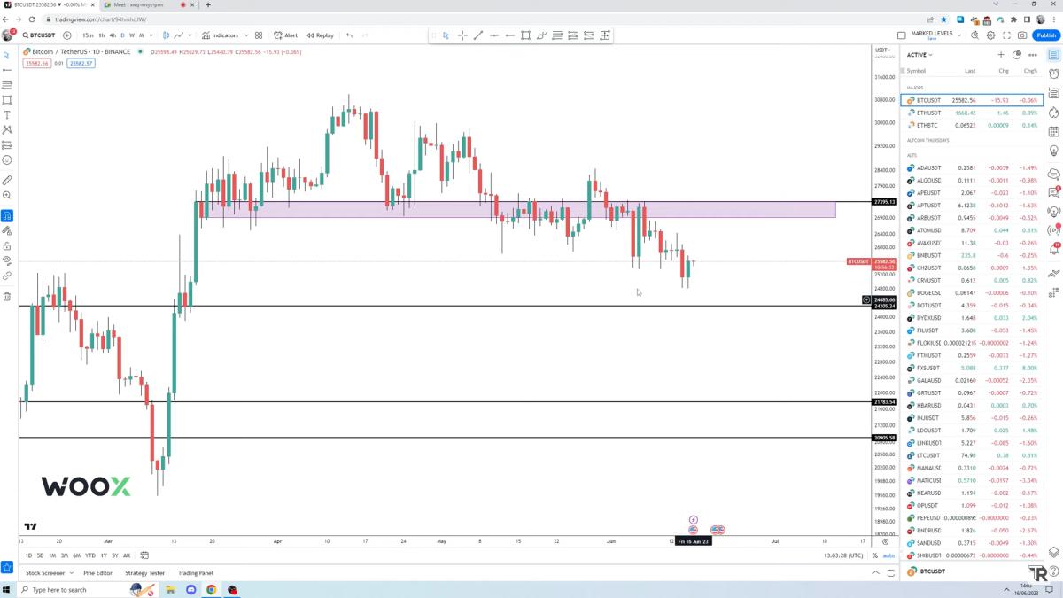 BTC Piyasası: Usta Analistlerden, Kritik Bitcoin Tahminleri! 1