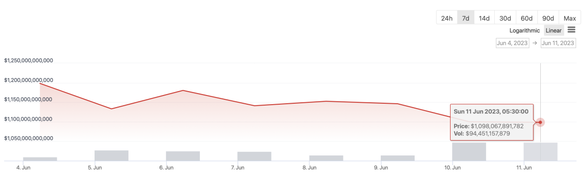 BTC Piyasası: Uzman: SEC Dump’ından Sonra Alınacak 5 Altcoin Bunlar! 1