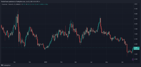 Ulaş Utku Bozdoğan: Uzmanlar, BTC Değil! Bu 4 Altcoin İçin Boğa Görünümlü 4