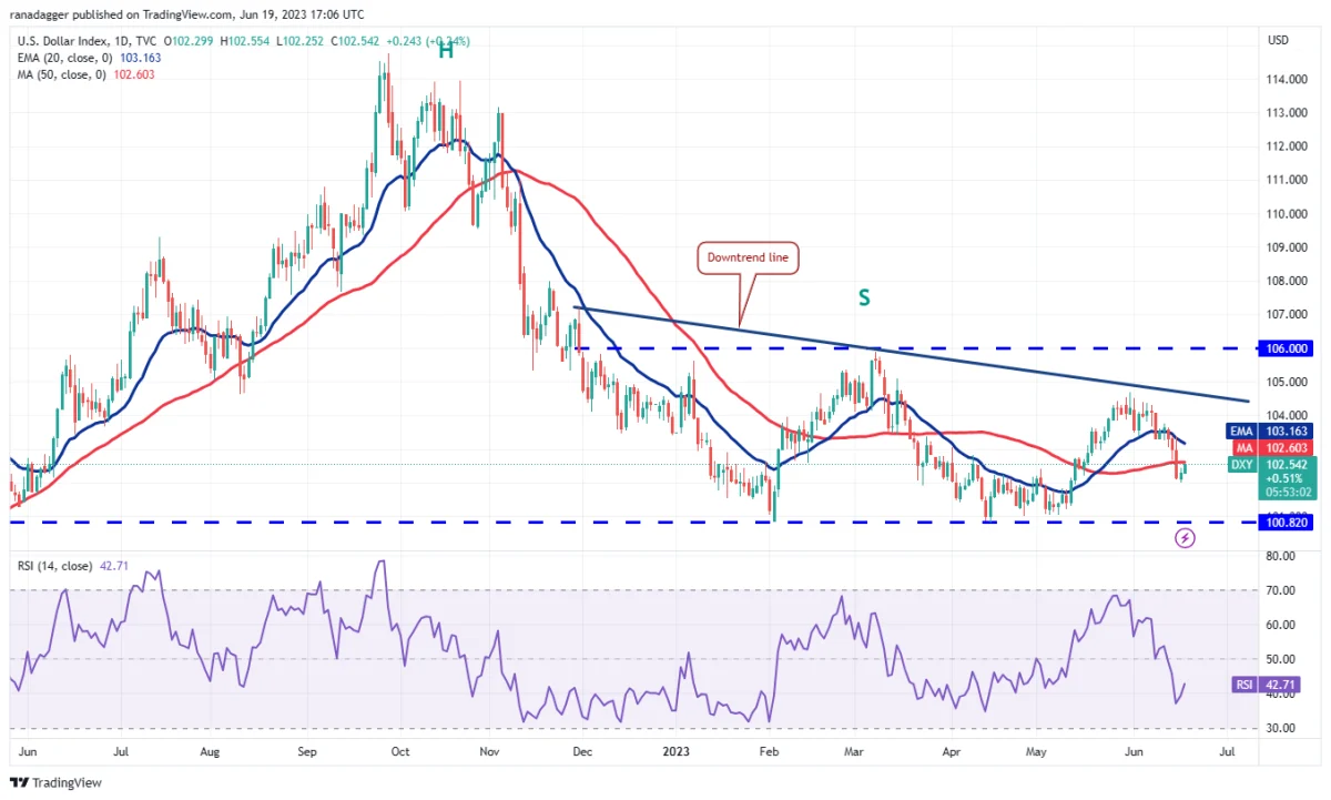 BTC Piyasası: XRP, ADA, DOGE ve Bu 5 Altcoin İçin Al-Sat Seviyeleri! 2