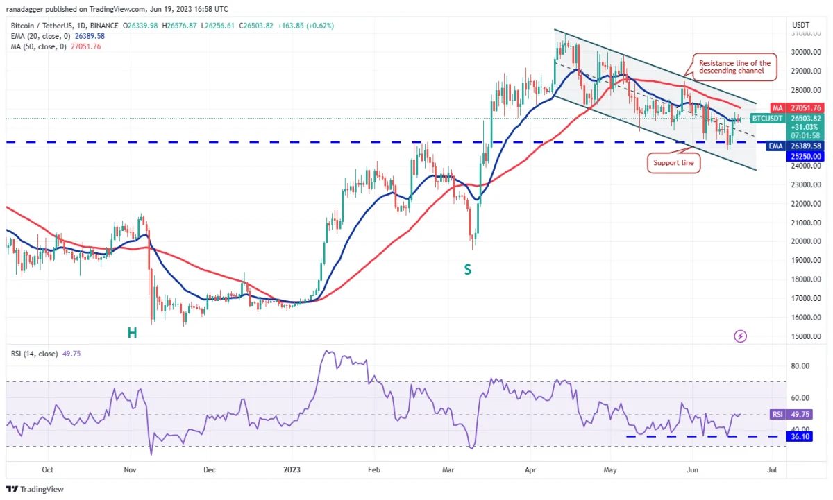 BTC Piyasası: XRP, ADA, DOGE ve Bu 5 Altcoin İçin Al-Sat Seviyeleri! 3