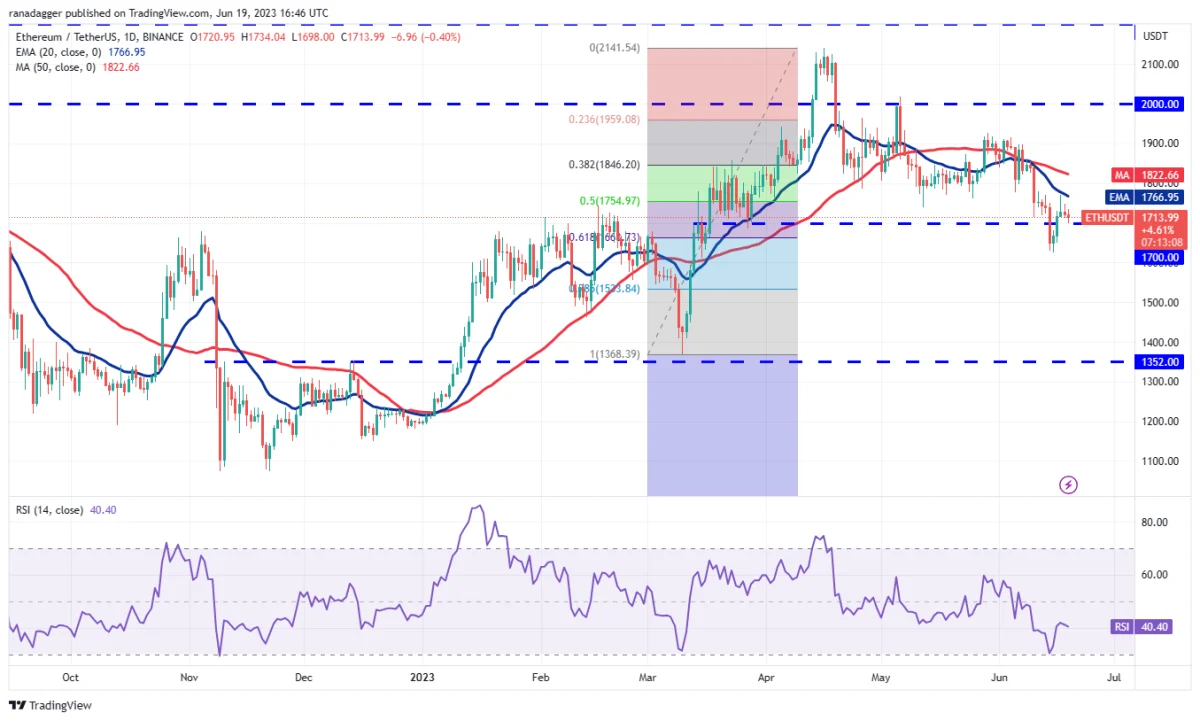 BTC Piyasası: XRP, ADA, DOGE ve Bu 5 Altcoin İçin Al-Sat Seviyeleri! 4