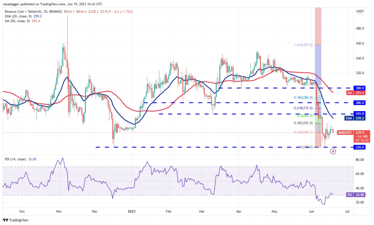 BTC Piyasası: XRP, ADA, DOGE ve Bu 5 Altcoin İçin Al-Sat Seviyeleri! 5