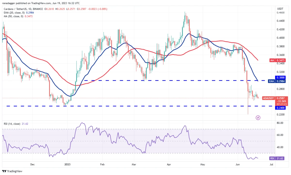 BTC Piyasası: XRP, ADA, DOGE ve Bu 5 Altcoin İçin Al-Sat Seviyeleri! 7