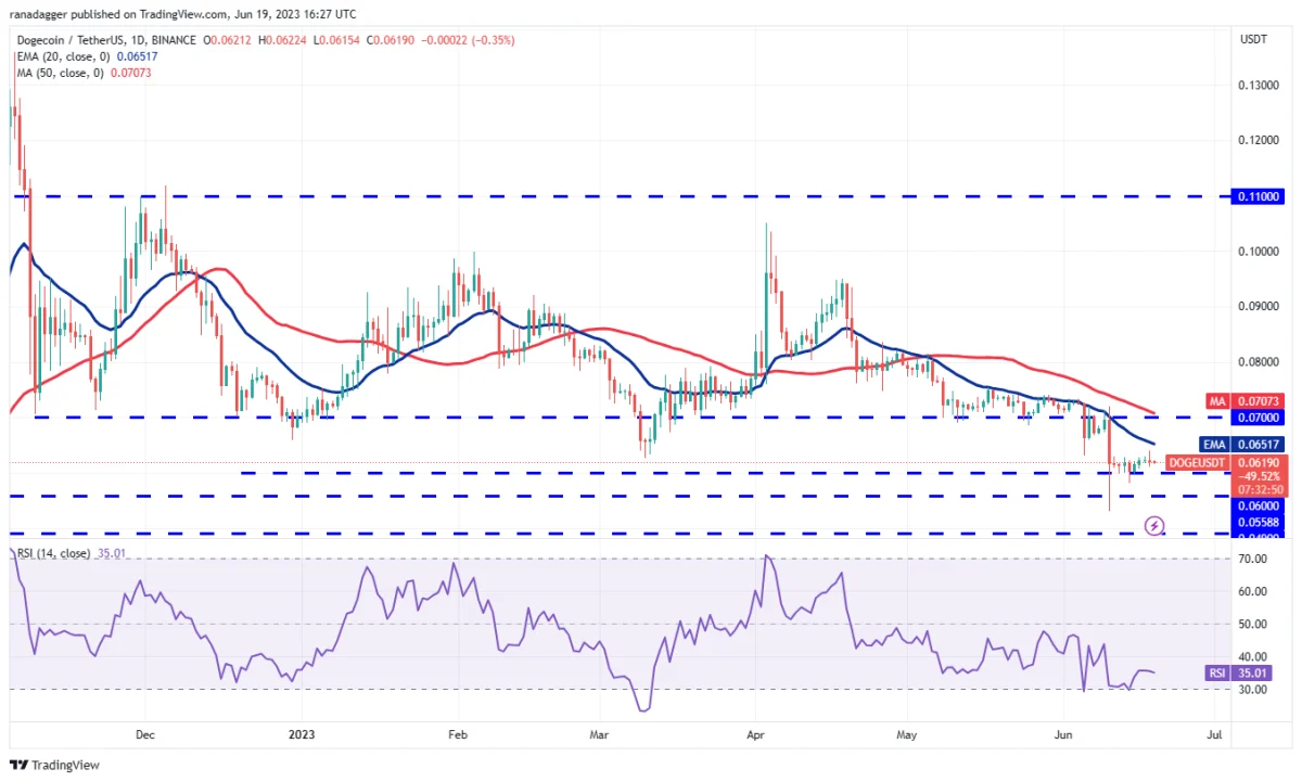 BTC Piyasası: XRP, ADA, DOGE ve Bu 5 Altcoin İçin Al-Sat Seviyeleri! 8