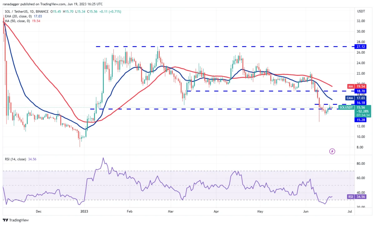 BTC Piyasası: XRP, ADA, DOGE ve Bu 5 Altcoin İçin Al-Sat Seviyeleri! 9