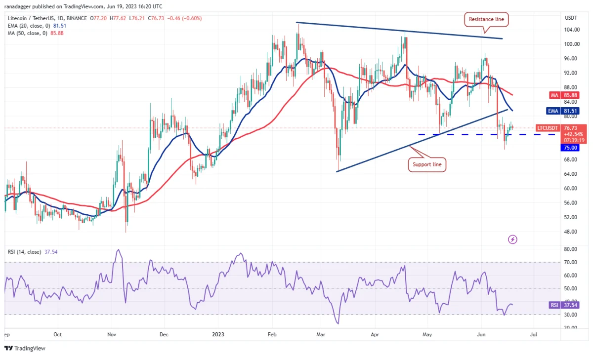 BTC Piyasası: XRP, ADA, DOGE ve Bu 5 Altcoin İçin Al-Sat Seviyeleri! 10