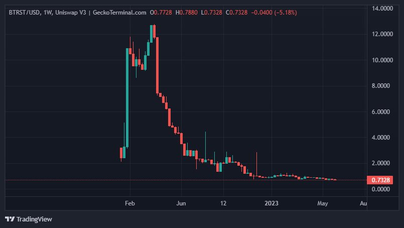 Ulaş Utku Bozdoğan: Yatırım Devi, Bu Altcoin’den Yüzbinlercesini Sattı! 1