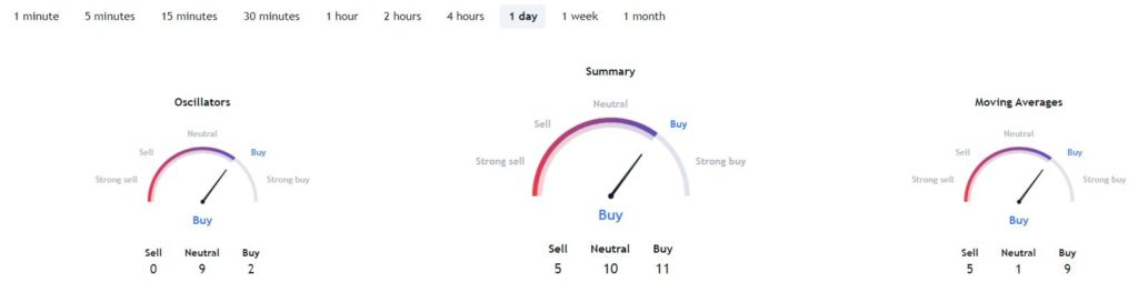 BTC Piyasası: Yatırımcılar Dikkat! Yapay Zeka’dan Bitcoin Yaz Varsayımı 4