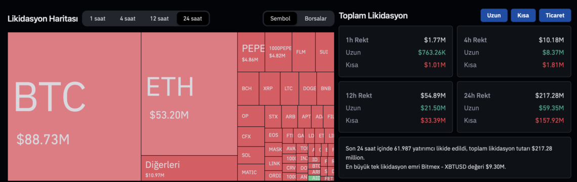 BTC Piyasası: Yatırımcıları Korkutan Tasfiye Verisi Geldi! 1