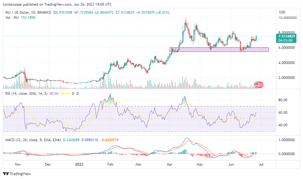 Ulaş Utku Bozdoğan: Yükseliş Sinyalleri Yandı: Bu 5 Altcoin Radara Alınmalı! 1