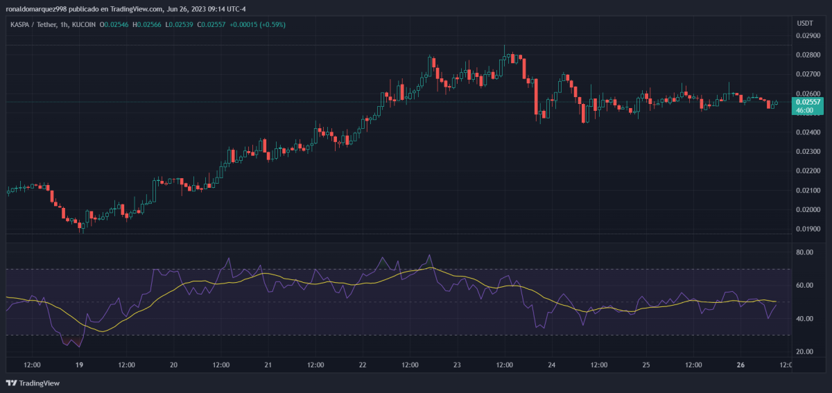 Ulaş Utku Bozdoğan: Yükseliş Sinyalleri Yandı: Bu 5 Altcoin Radara Alınmalı! 2