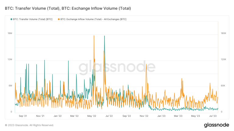 BTC Piyasası: 25’ten Fazla Sinyali Çıktı! Son Bitcoin Kestirimine Bakın! 3