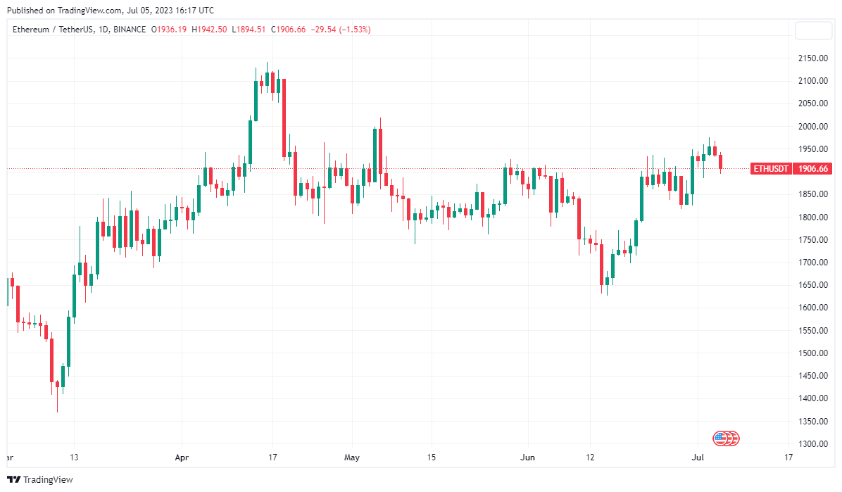 BTC Piyasası: 3 Kripto Para Yatırım Öyküsü: Dorukta Meskenini Sattı! Short Açtı… 3