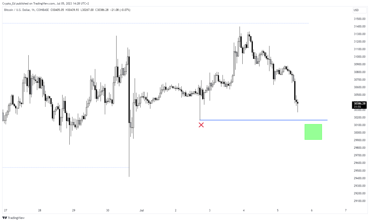 BTC Piyasası: 8 Bitcoin Analisti Uyardı: Aralık’a Kadar Bu Seviyelerdeyiz! 1