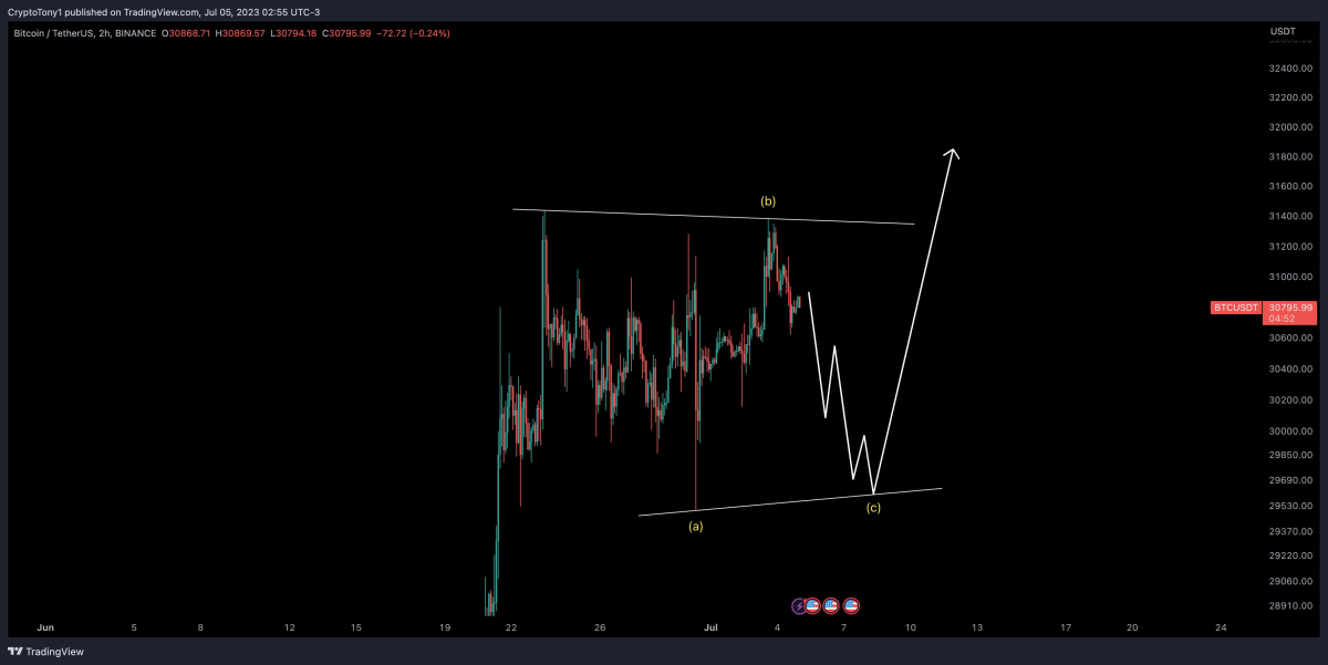 BTC Piyasası: 8 Bitcoin Analisti Uyardı: Aralık’a Kadar Bu Seviyelerdeyiz! 3