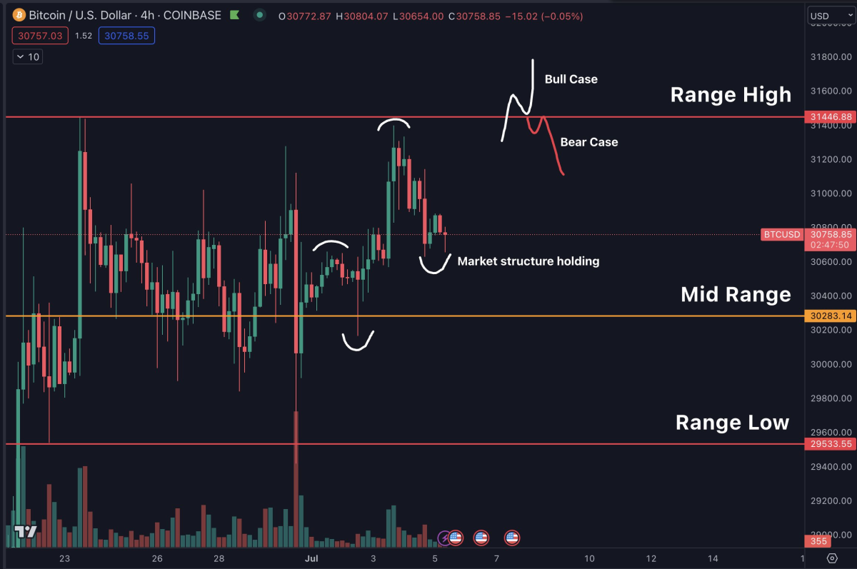 BTC Piyasası: 8 Bitcoin Analisti Uyardı: Aralık’a Kadar Bu Seviyelerdeyiz! 4