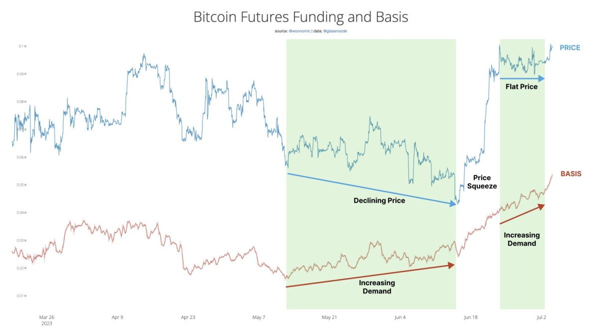 BTC Piyasası: 8 Bitcoin Analisti Uyardı: Aralık’a Kadar Bu Seviyelerdeyiz! 5