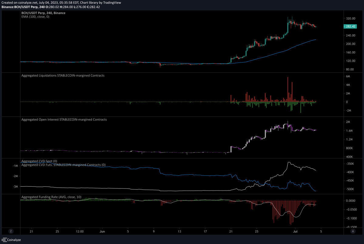 BTC Piyasası: Aave, BCH’de Düşüş Beklenirken Bu 4 Coin Fırlayabilir! 2