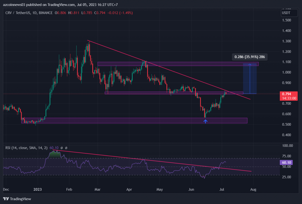 BTC Piyasası: Aave, BCH’de Düşüş Beklenirken Bu 4 Coin Fırlayabilir! 4