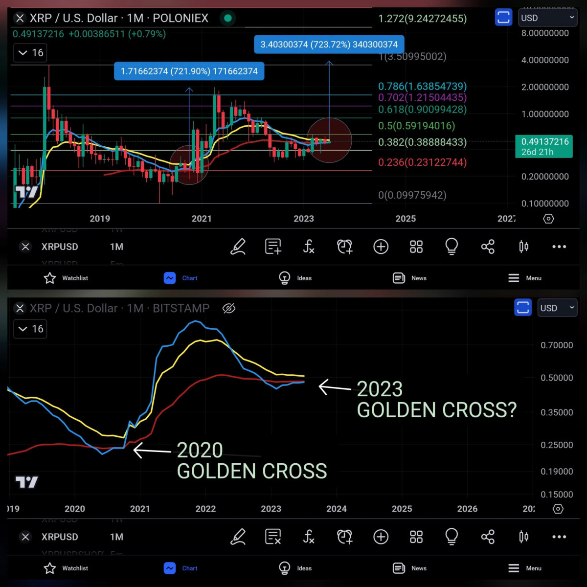 BTC Piyasası: Aave, BCH’de Düşüş Beklenirken Bu 4 Coin Fırlayabilir! 6