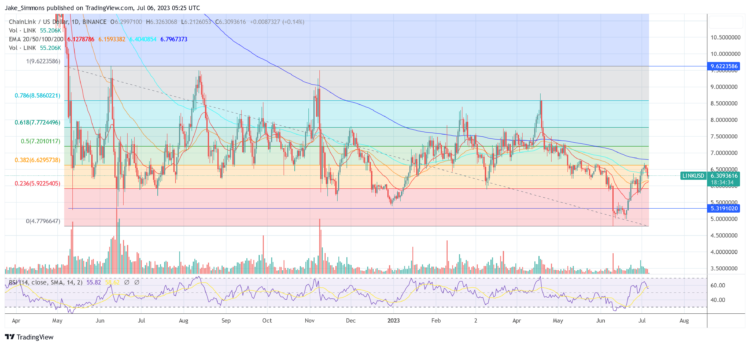 Ulaş Utku Bozdoğan: AAVE ve Bu 8 Altcoin Risk Altında: Selloff Görebilirler! 2